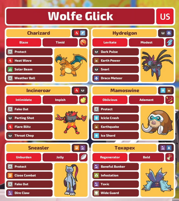 Welfe Glick's Team